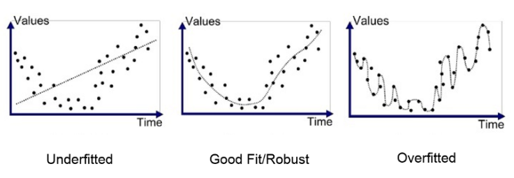 overfitting graph