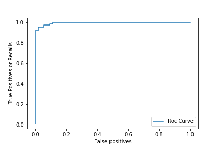 ROC Curve